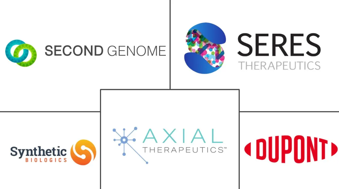 Human Microbiome Market Major Players